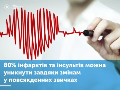 Серцево-судинні захворювання