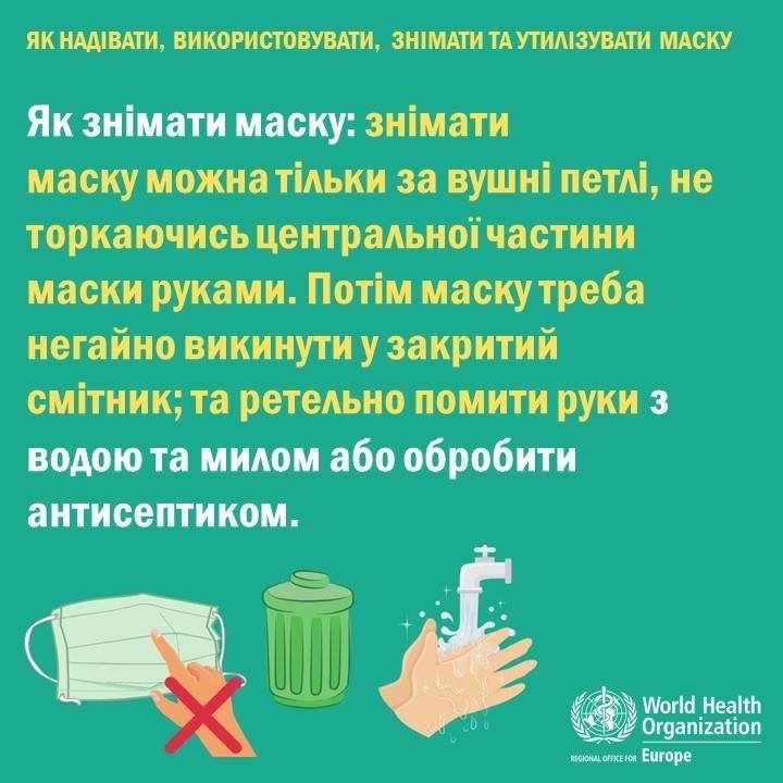 Профілактичні заходи проти коронавірусу