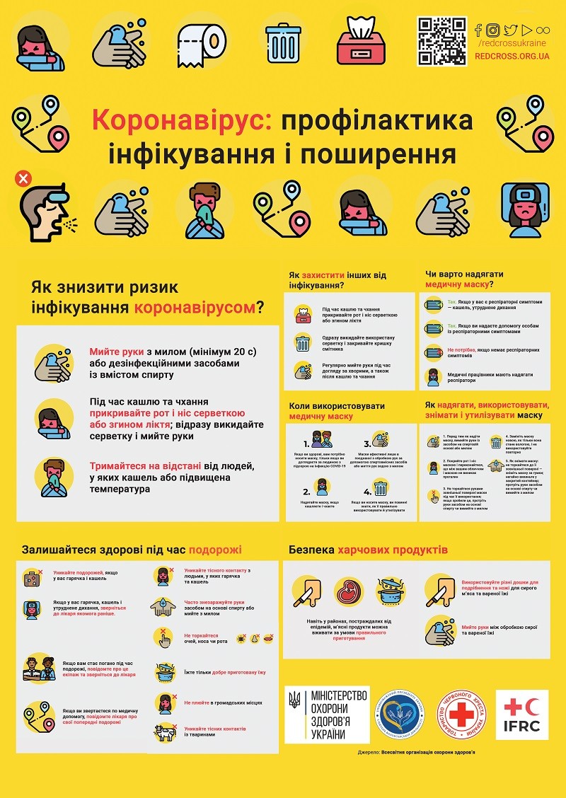 Профілактичні заходи проти коронавірусу