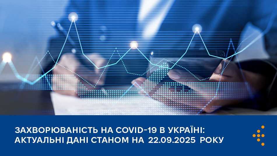 Захворюваність на COVID-19 в Україні: актуальні дані станом на 22.09.2025 року